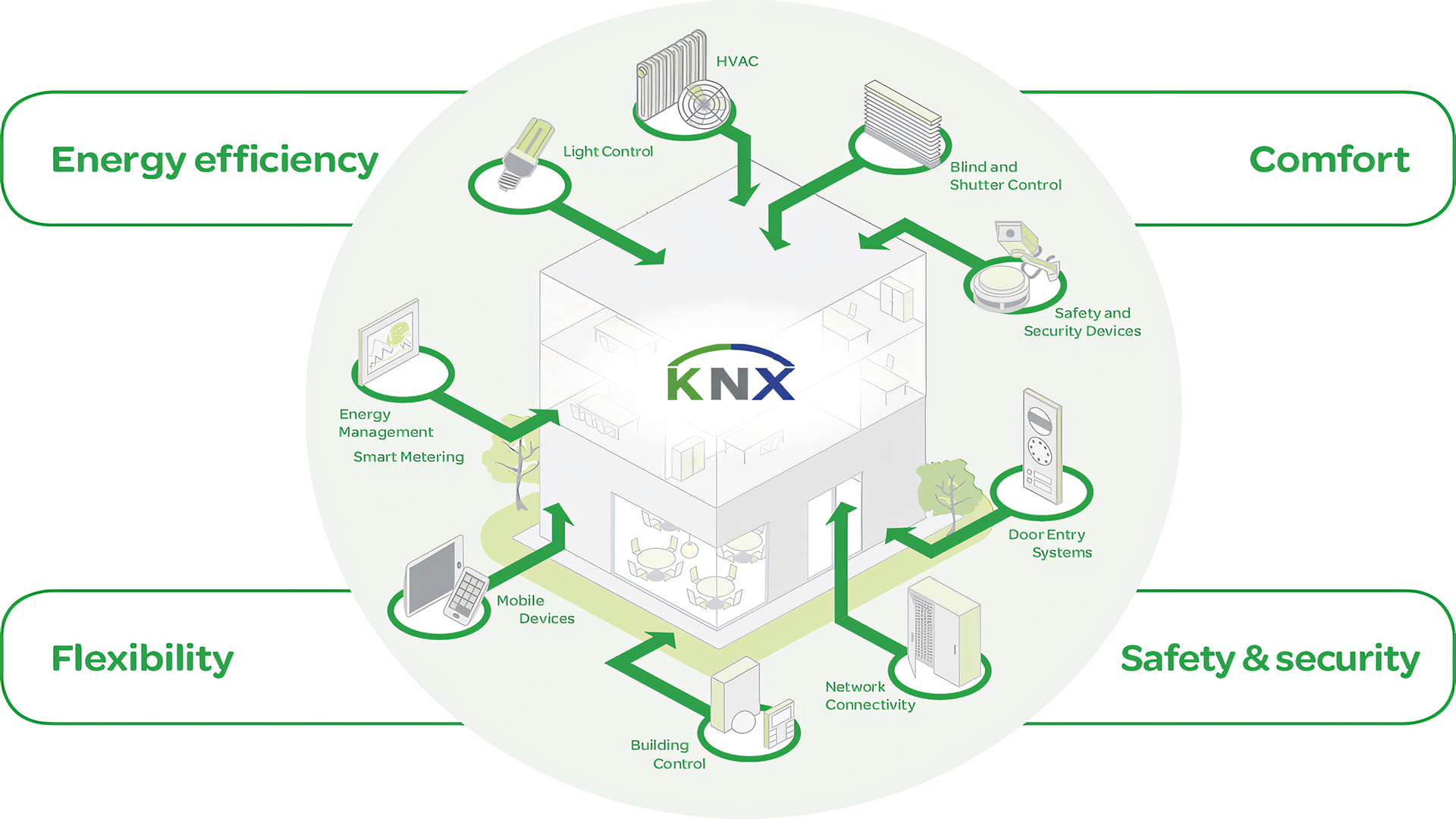Transform Your Home with KNX Smart Home and Building Solutions!