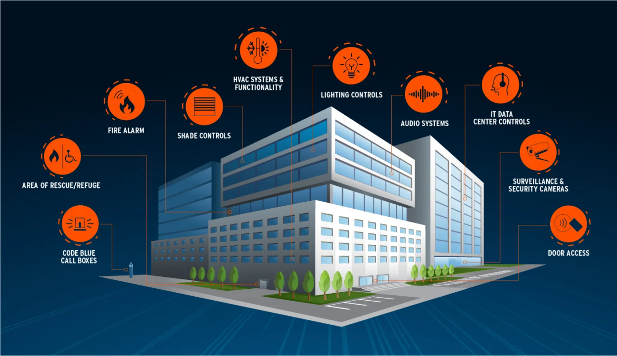 Revolutionize Your Space with Smart Building Automation Solutions by BeeSmart!