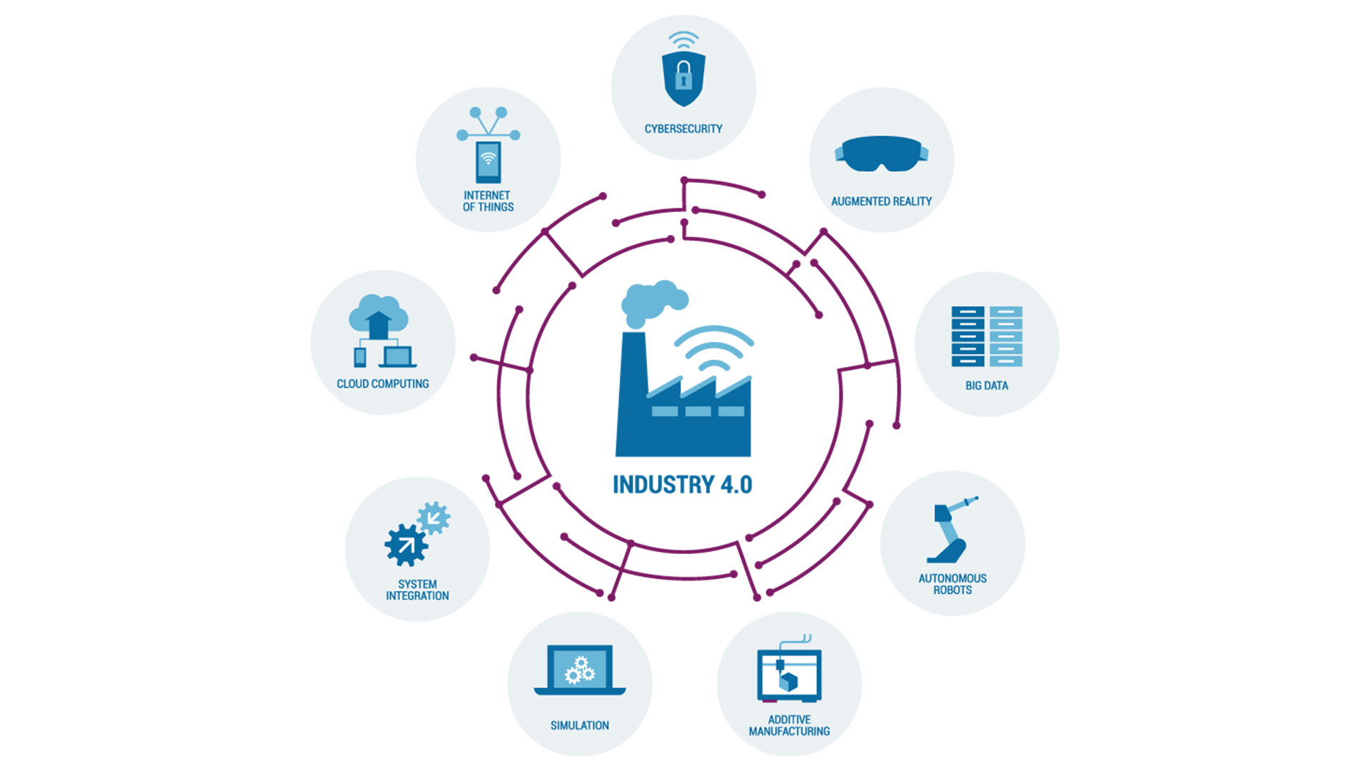 Industrial IOT <br>Solution