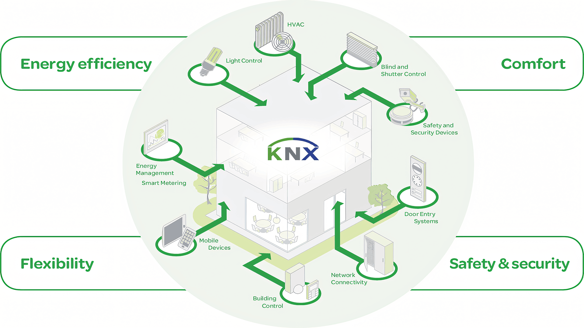 Transform Your Home with KNX Smart Home and Building Solutions!